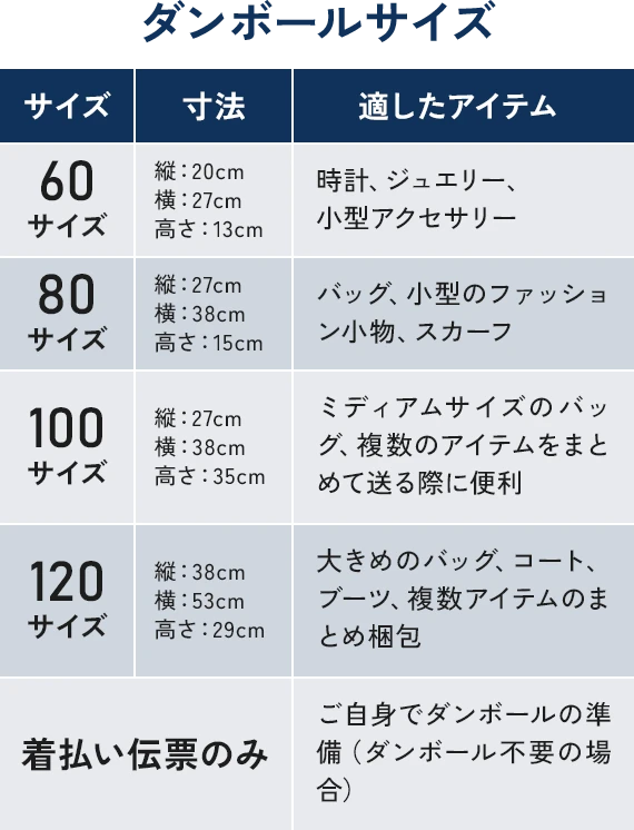 段ボールサイズ